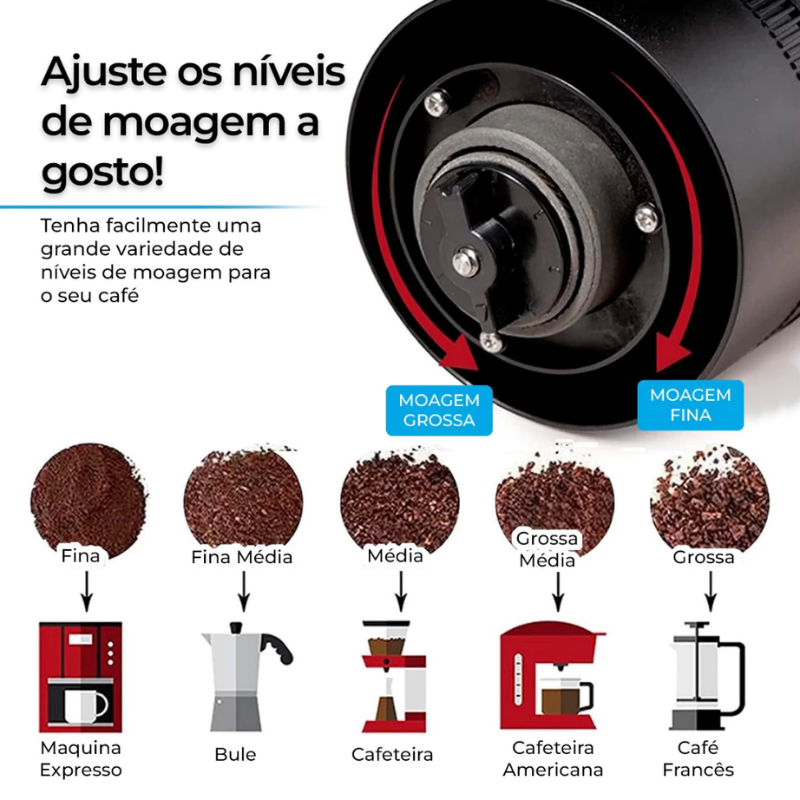 Moedor de Café Elétrico Holanda Preto